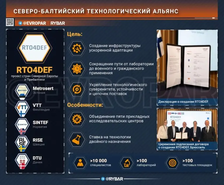 От лабораторий к полю боя