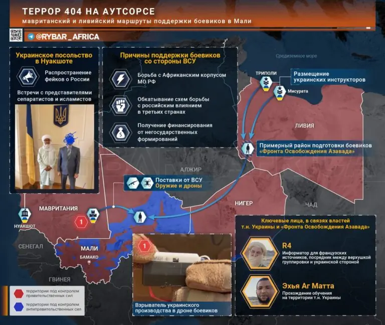Логистика украинского террора