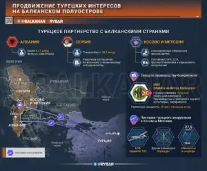 Грандиозные планы: как строят Османскую империю 2.0