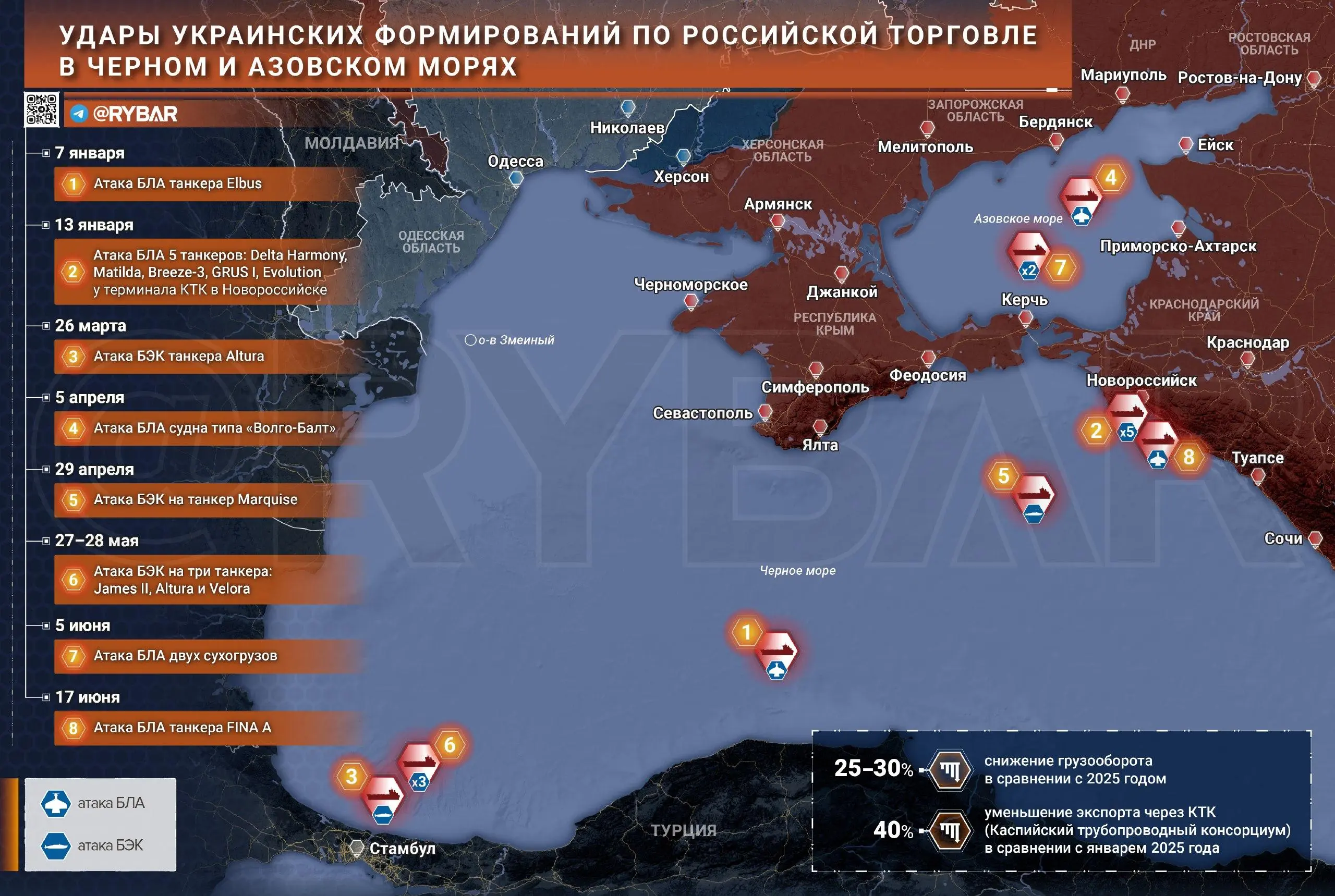 Экономика РФ под ударом