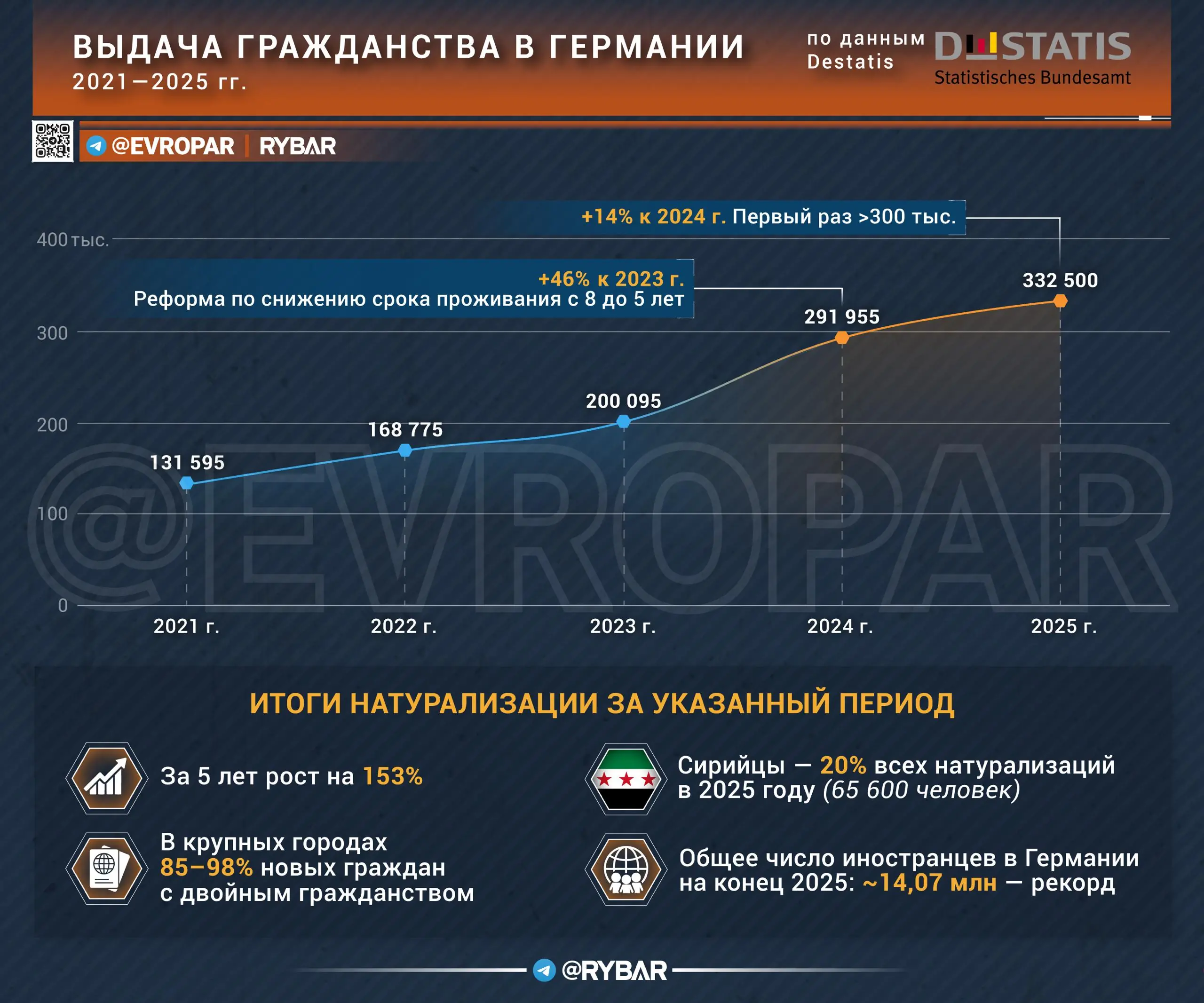 Замена населения идёт по плану