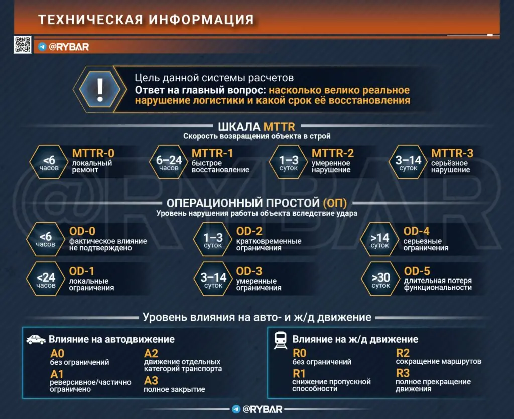 Мост, который всё ещё стоит. О результатах четырёх лет ударов по Затоке