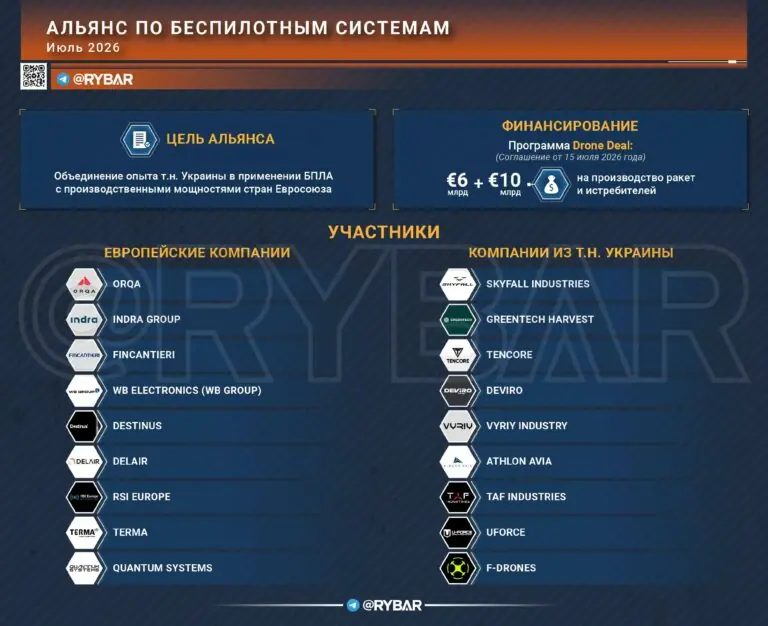 Кому война…