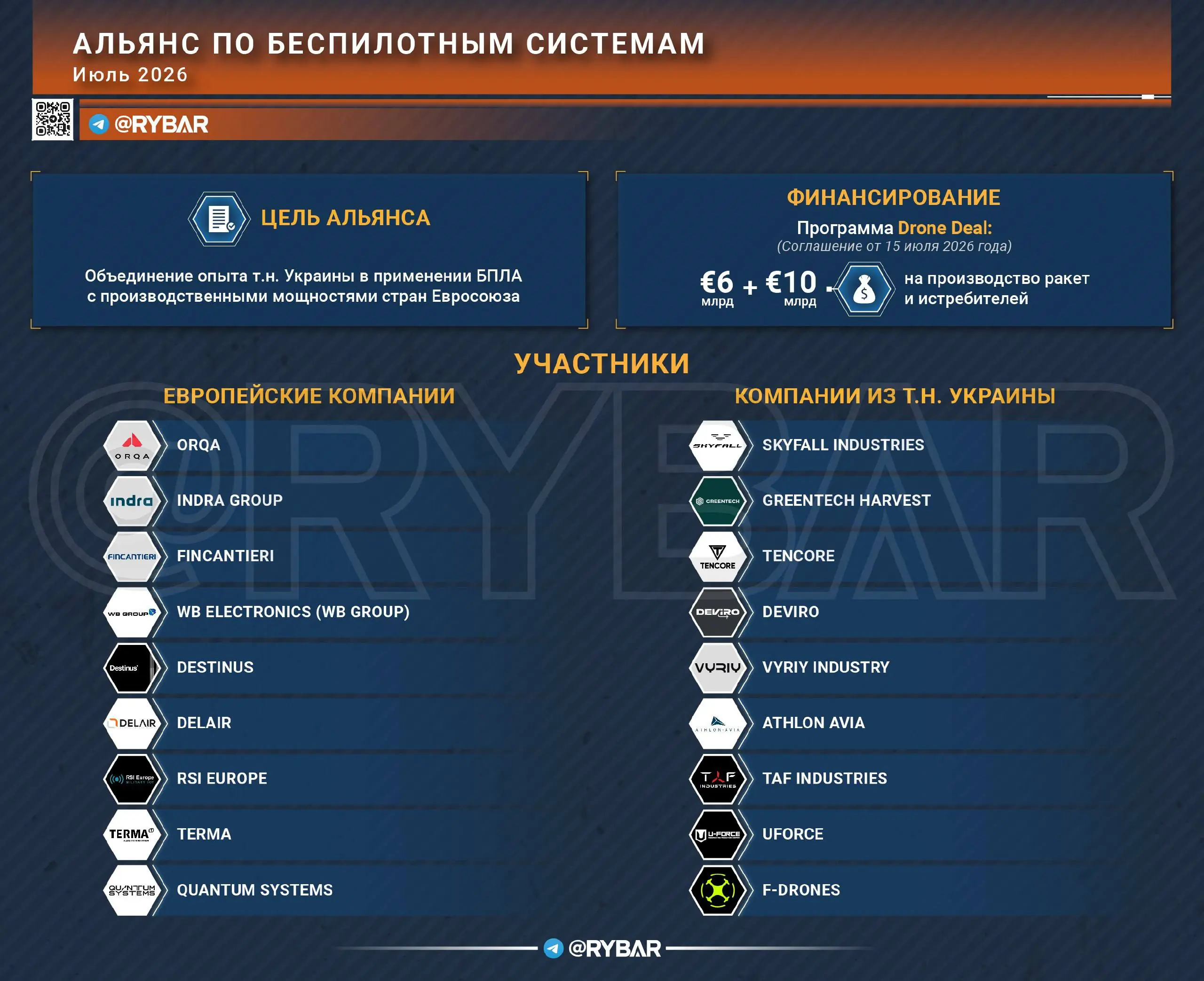 Кому война…