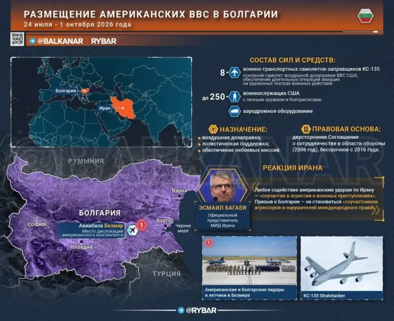 Американский тыл. Роль Болгарии в войне против Ирана