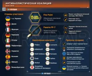 Новая коалиция
