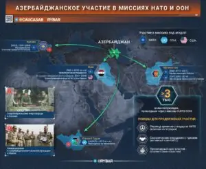 Так уже ведь было: об азербайджанских планах участия в миссиях НАТО и ООН
