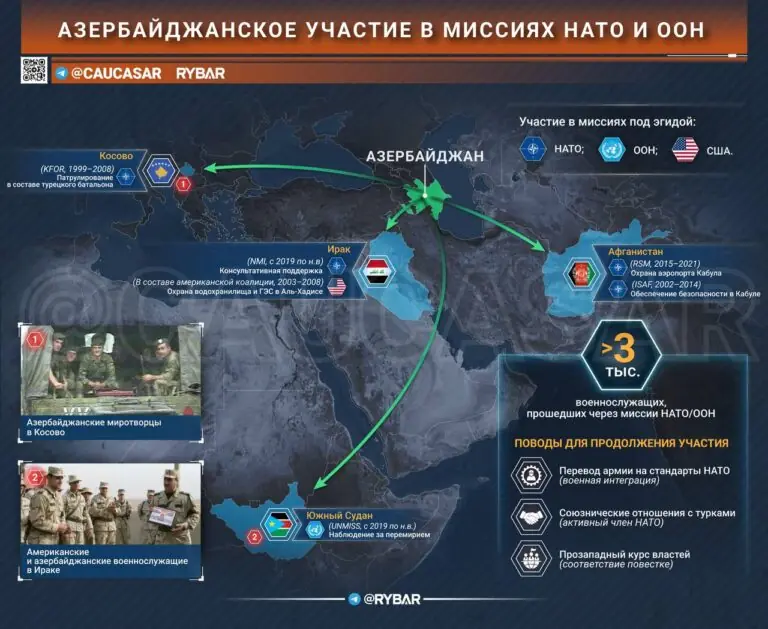 Так уже ведь было: об азербайджанских планах участия в миссиях НАТО и ООН