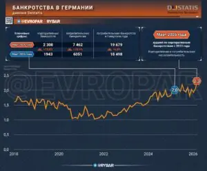 Затяжное падение