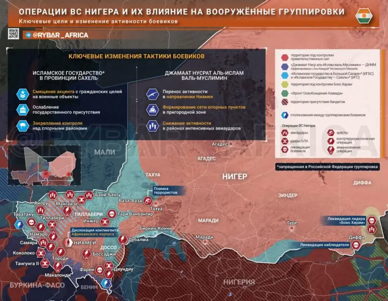 Борьба на нескольких фронтах