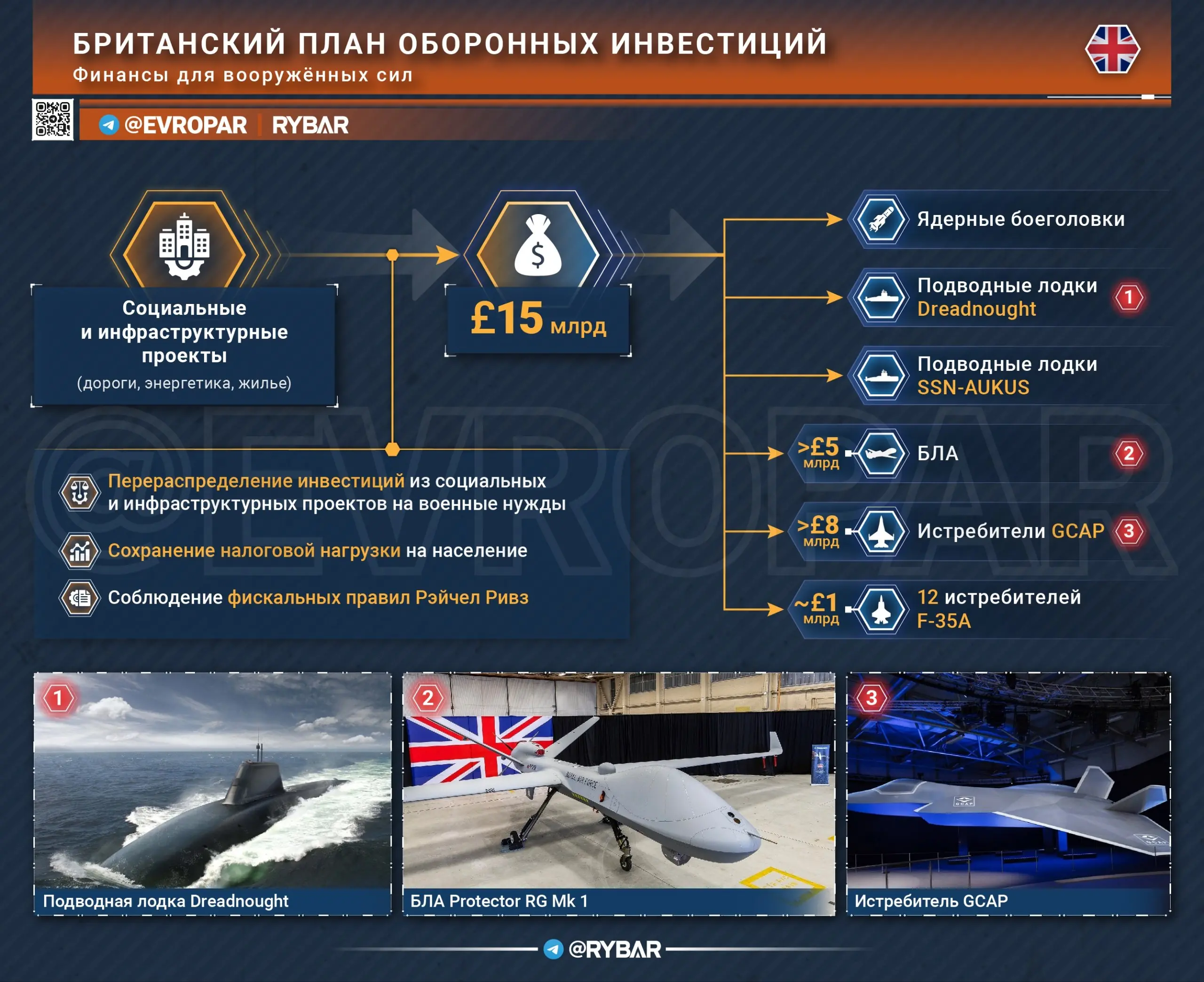 Компромисс Кира Стармера: армейский «банкет» за чужой счет