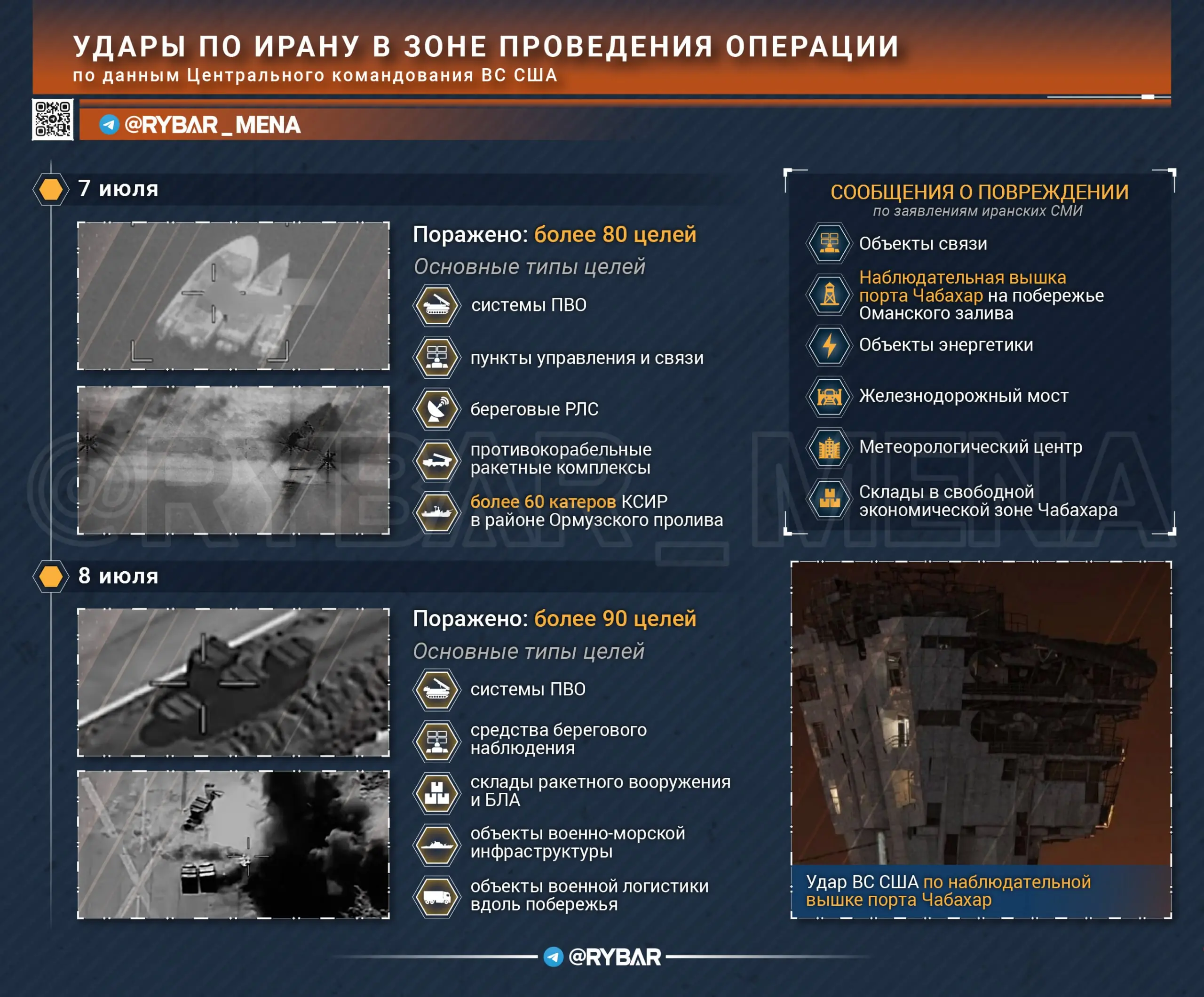 Бьют по побережью