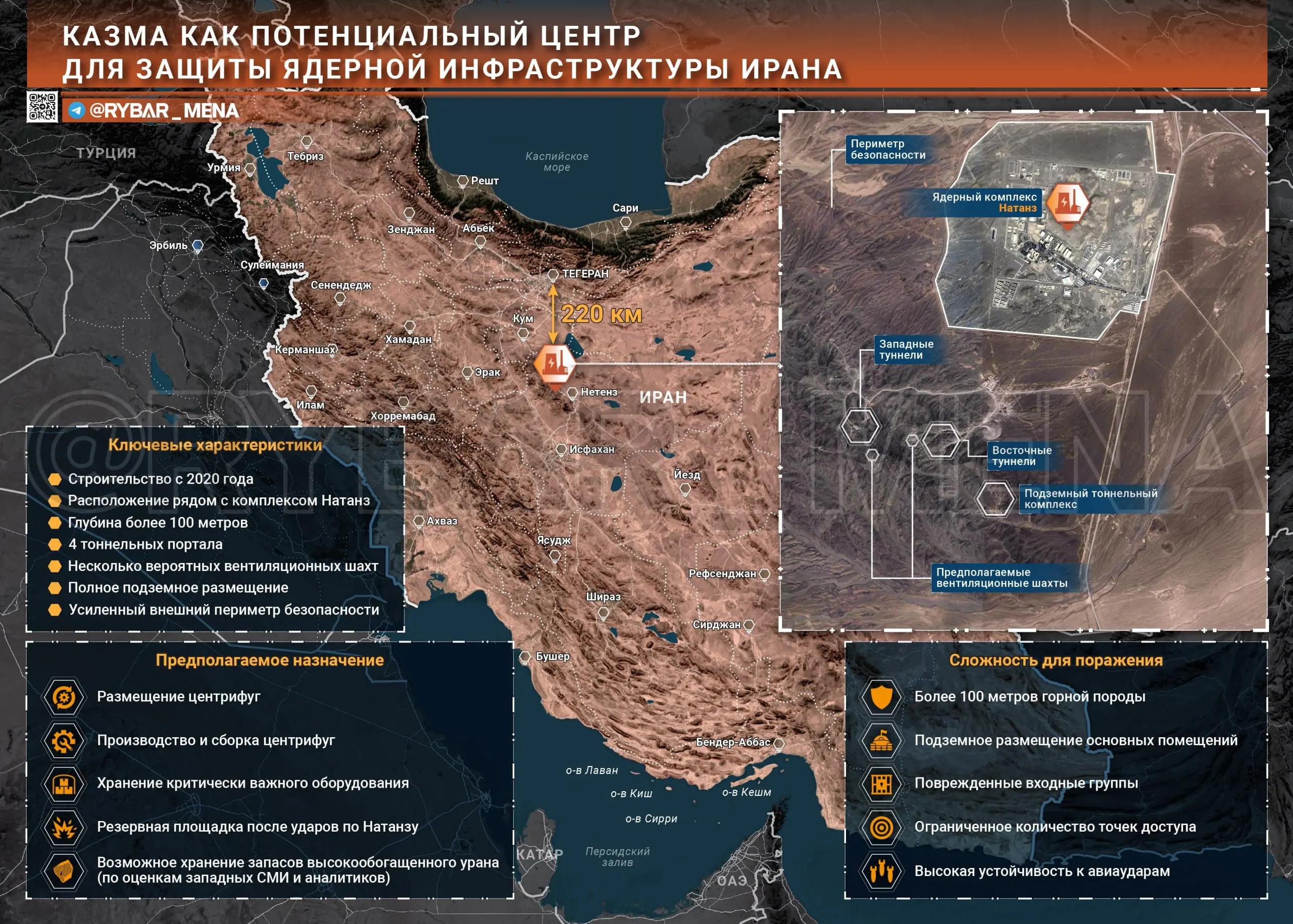 Глубже и надежнее. Что строят рядом с Натанзом