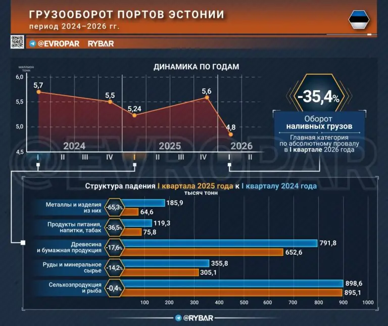 На голодном пайке
