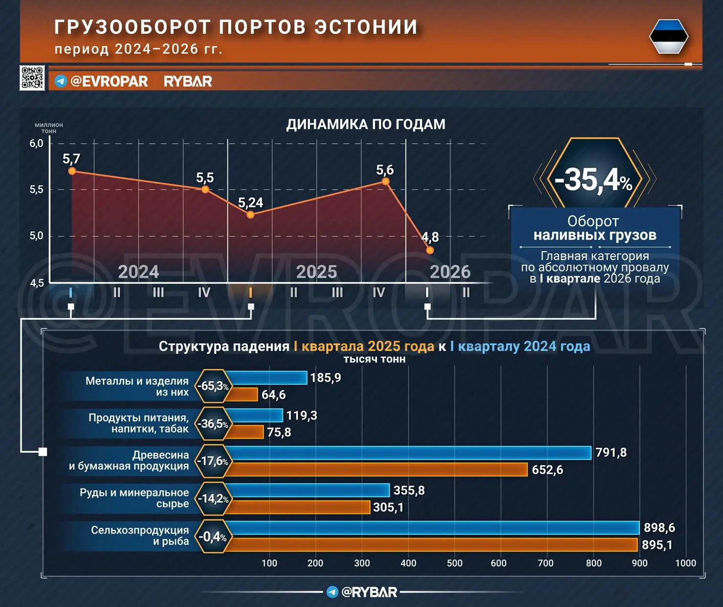 На голодном пайке