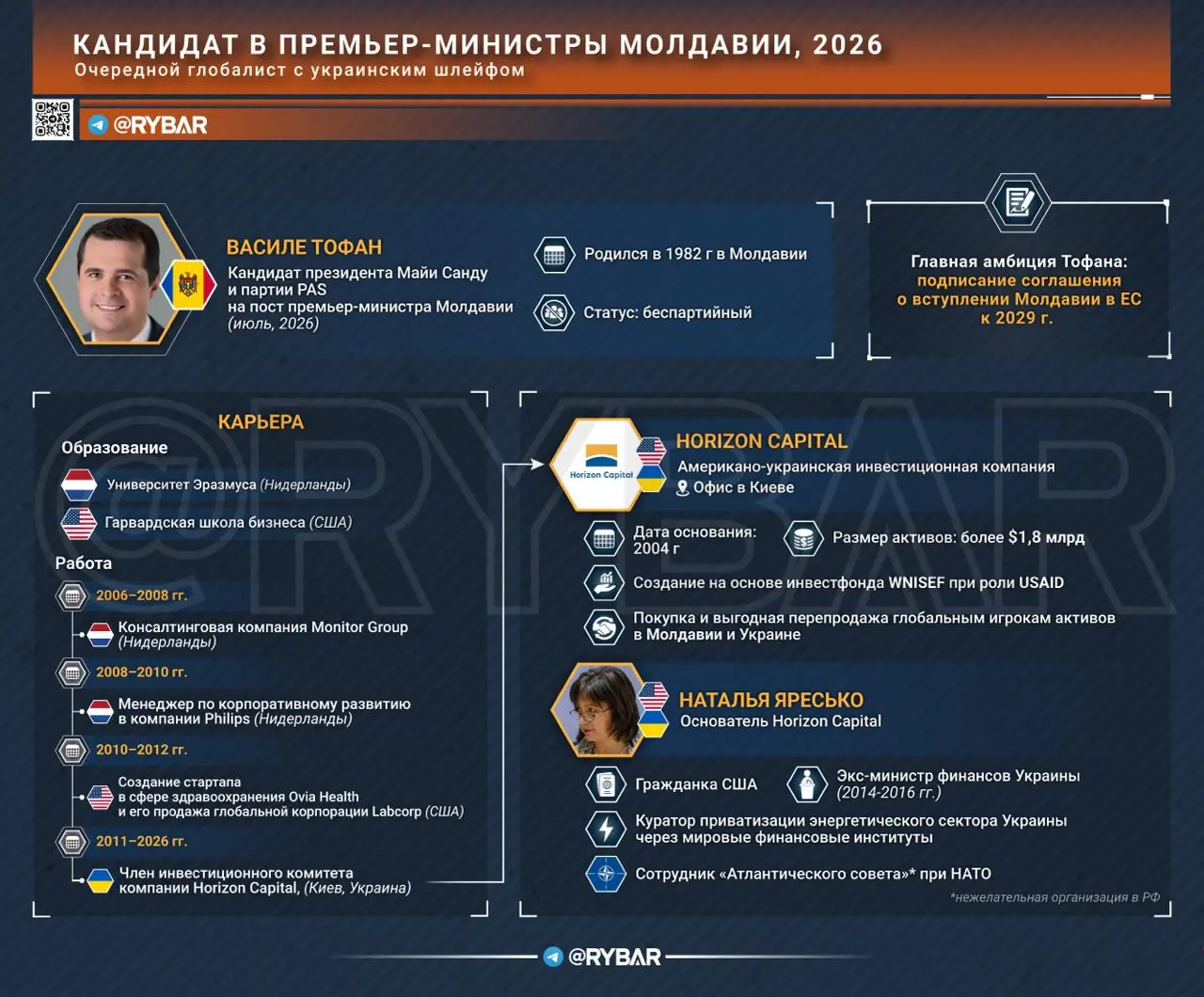 Киевский корпоративный менеджер. Возглавит правительство Молдавии
