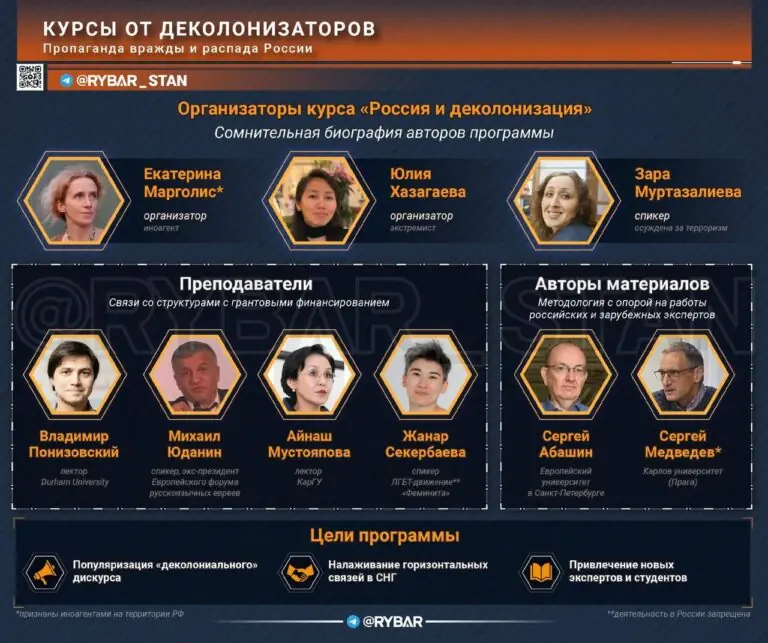 Ненависть без границ: деколонизаторы готовят смену?