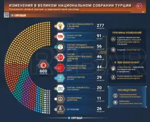 Обновленное собрание
