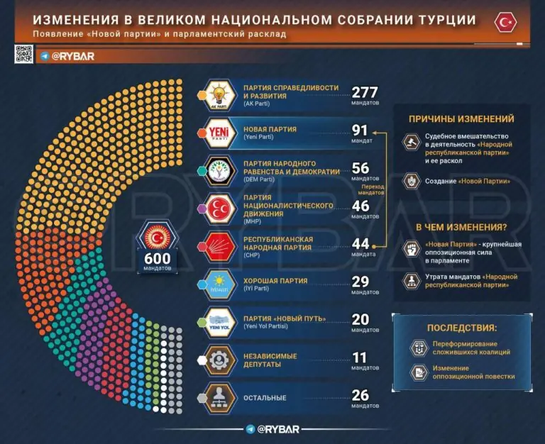 Обновленное собрание