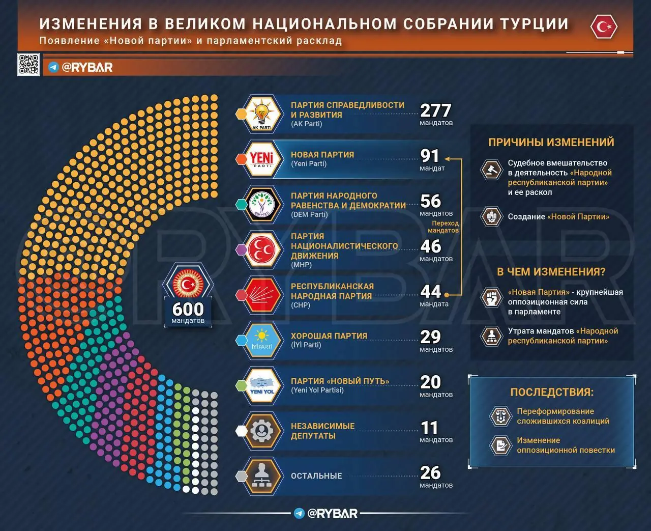 Обновленное собрание