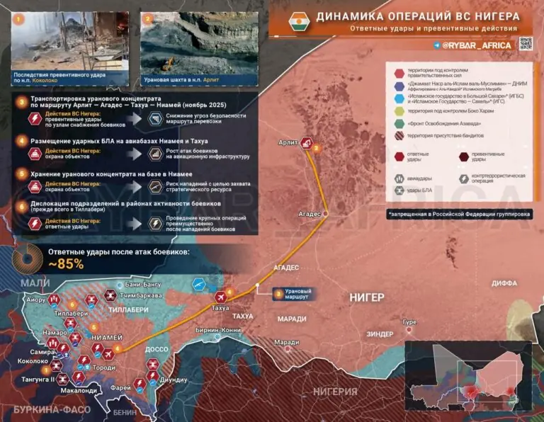 Паттерны одной войны. Логика ударов ВС Нигера