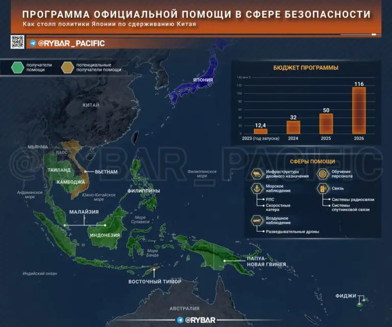 Рекламная акция своего ВПК