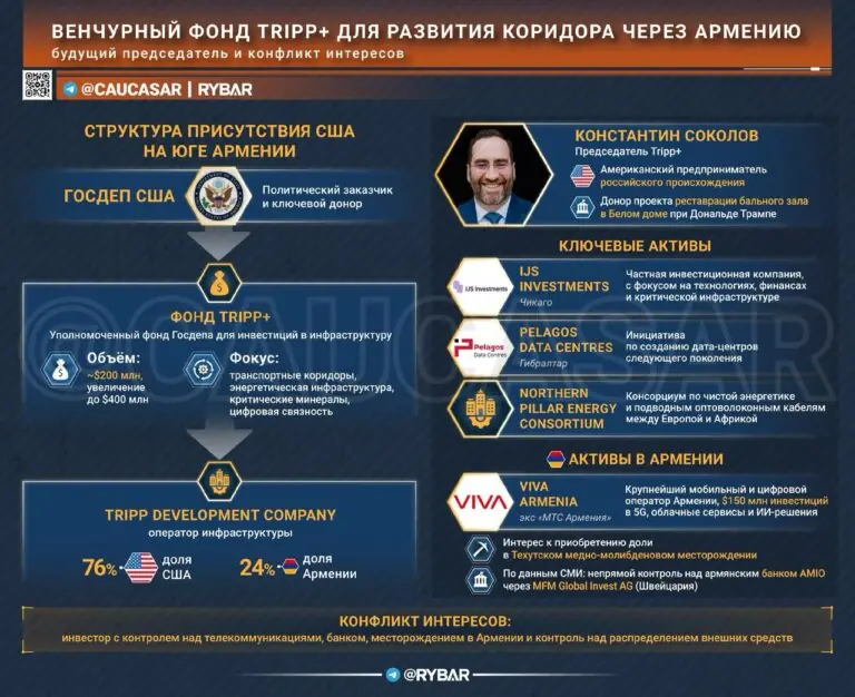 Колониальный менеджер возьмет под контроль инвестиции в «Маршрут Трампа»