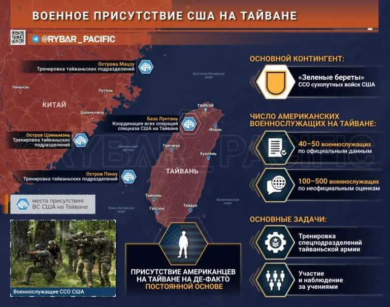 Ждут китайского нападения? Об американском военном присутствии на Тайване