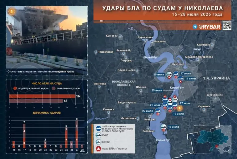 Не все то золото, что не движется