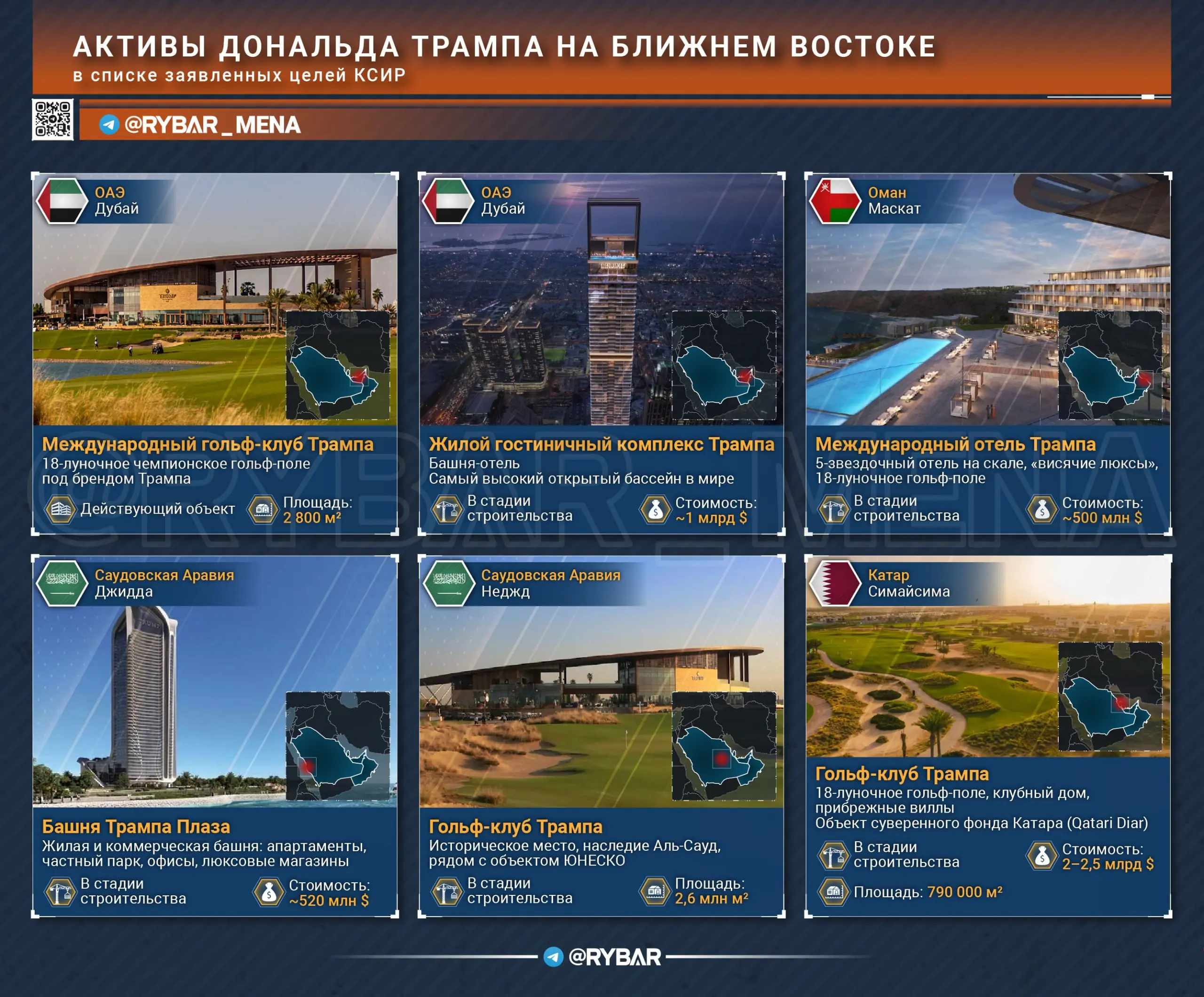 Теперь по Трампу?