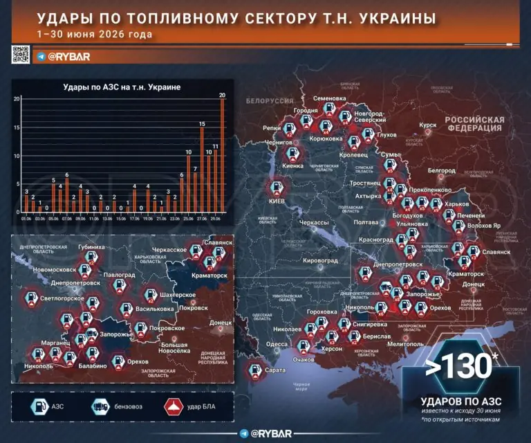 Набирают обороты: украинские АЗС горят
