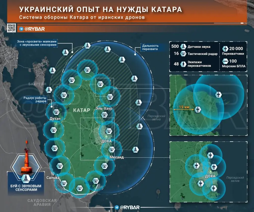 Защита под ключ