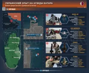 Защита под ключ