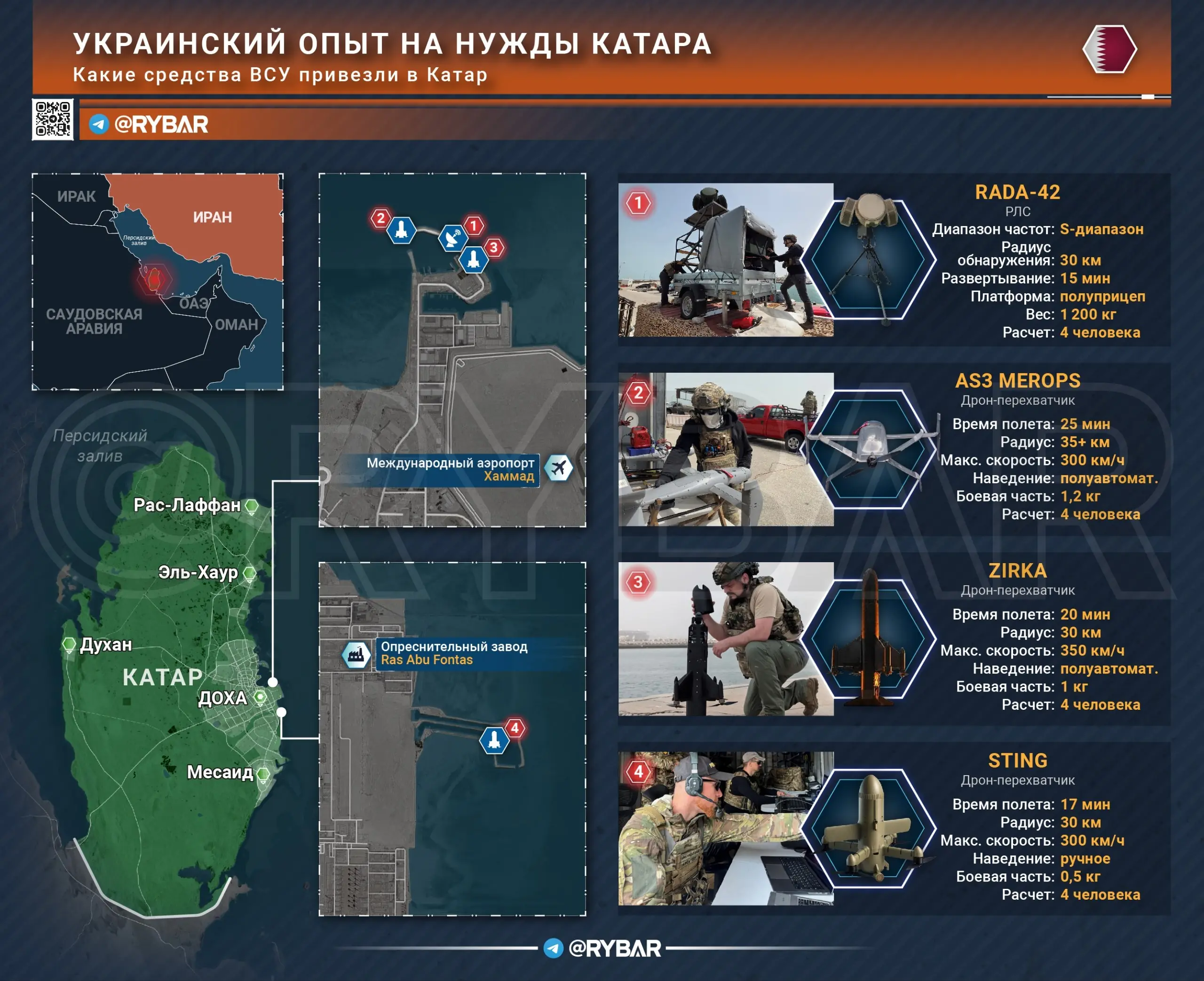 Защита под ключ