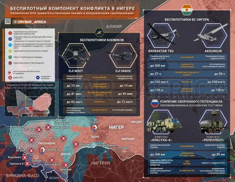 Война беспилотников. О противостоянии в небе Нигера