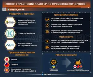 Хаб украинских технологий: японцы поддерживают амбиции киевского режима