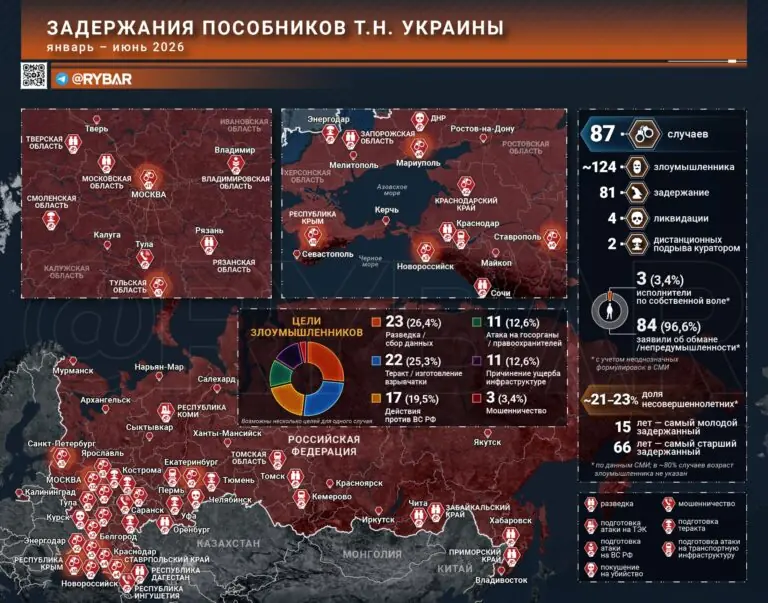 Охота на крыс