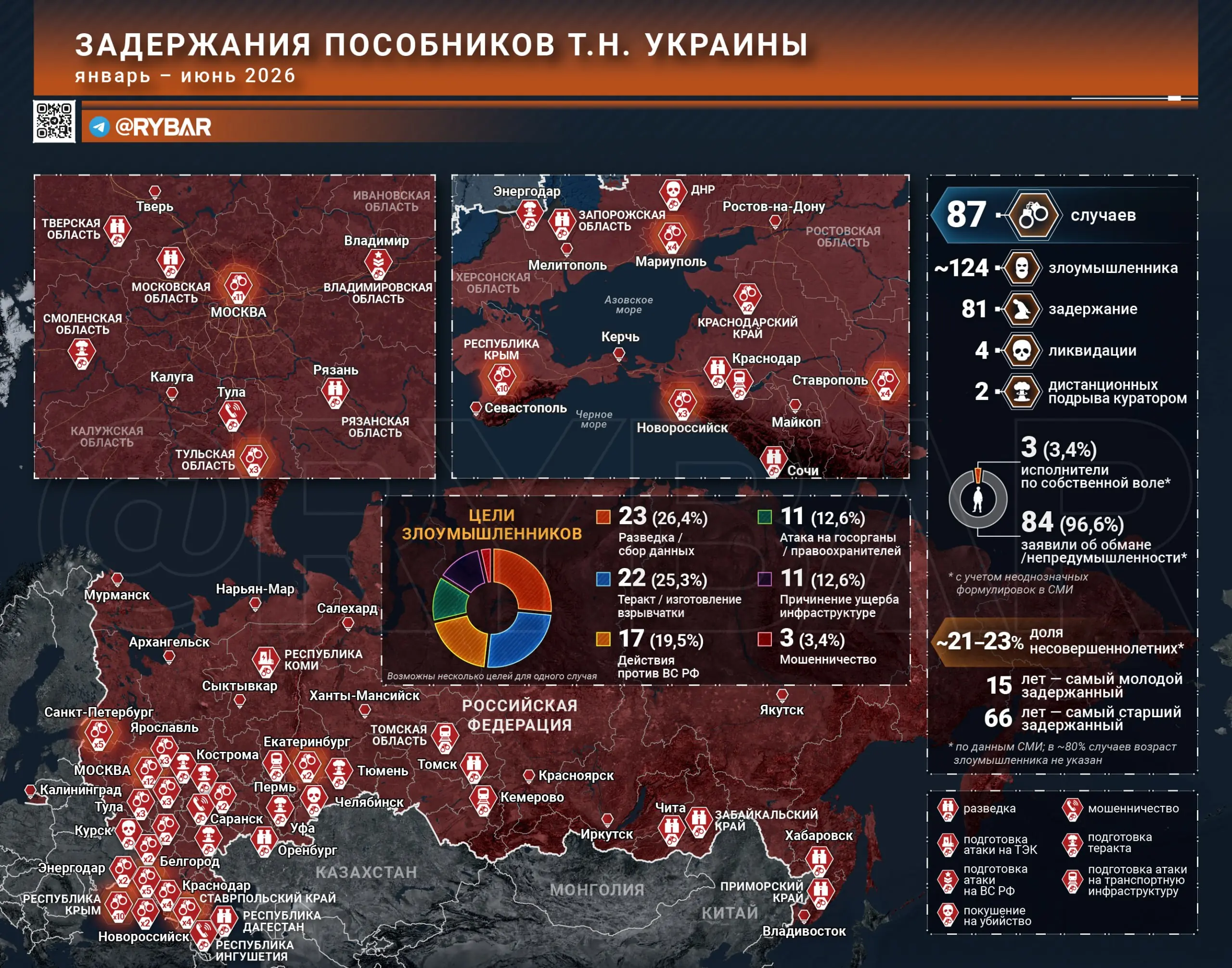 Охота на крыс