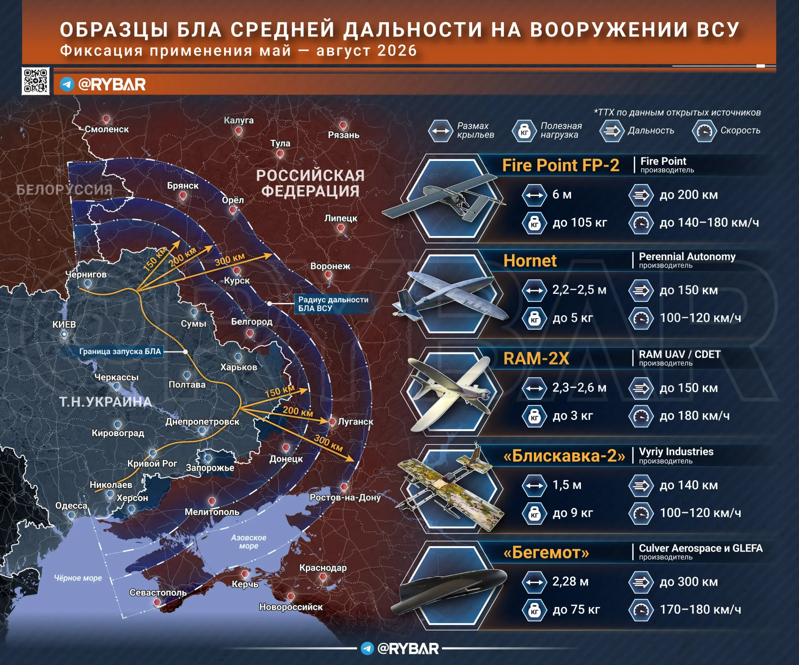 Беспилотный арсенал