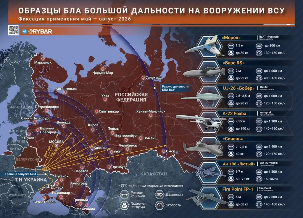 Беспилотный арсенал