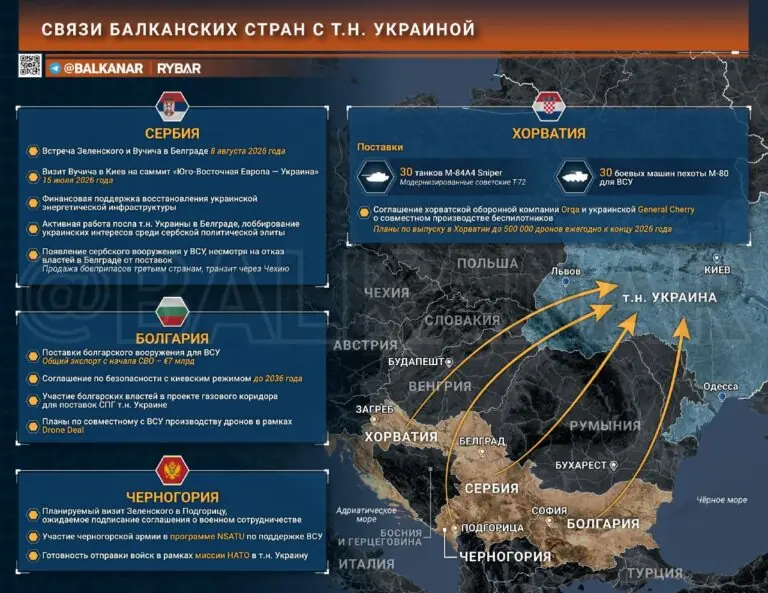Балканская помощь— часть 2. За счет чего подпитывают киевский режим