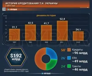 Банкротство по расписанию