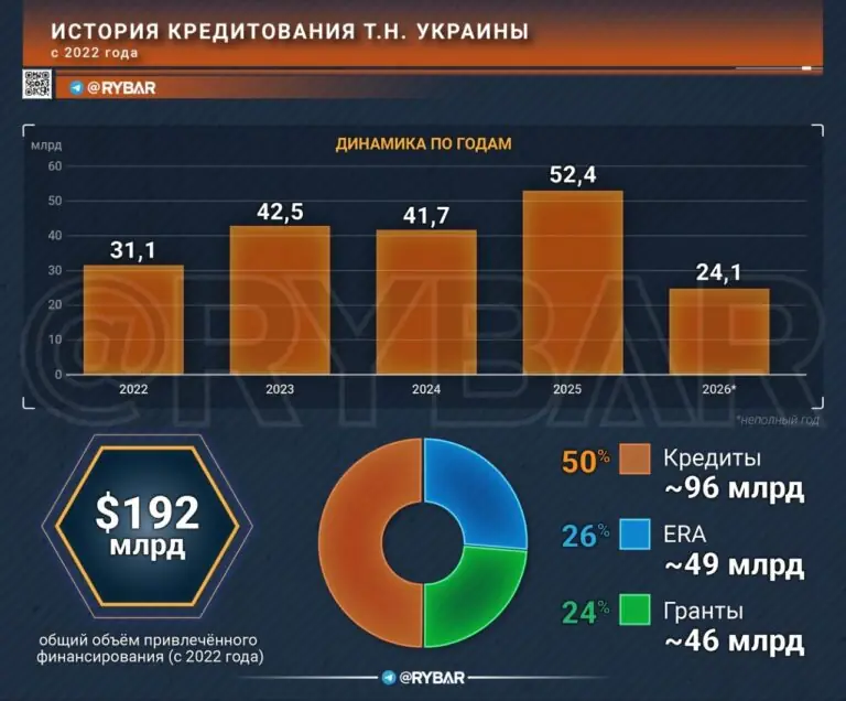 Банкротство по расписанию