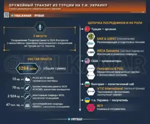 Болгарский след в турецком транзите. Кассетные подарки для украинцев
