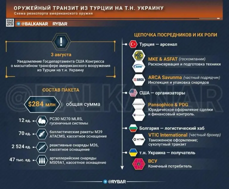 Болгарский след в турецком транзите. Кассетные подарки для украинцев