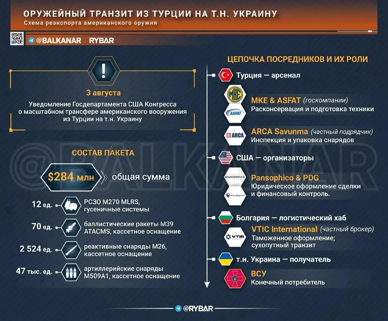 Болгарский след в турецком транзите. Кассетные подарки для украинцев