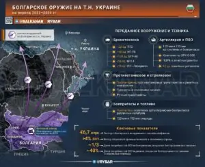 Болгарское оружие на т.н.Украине — часть 2