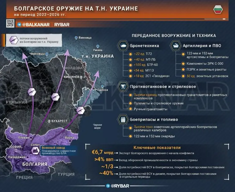 Болгарское оружие на т.н.Украине — часть 2