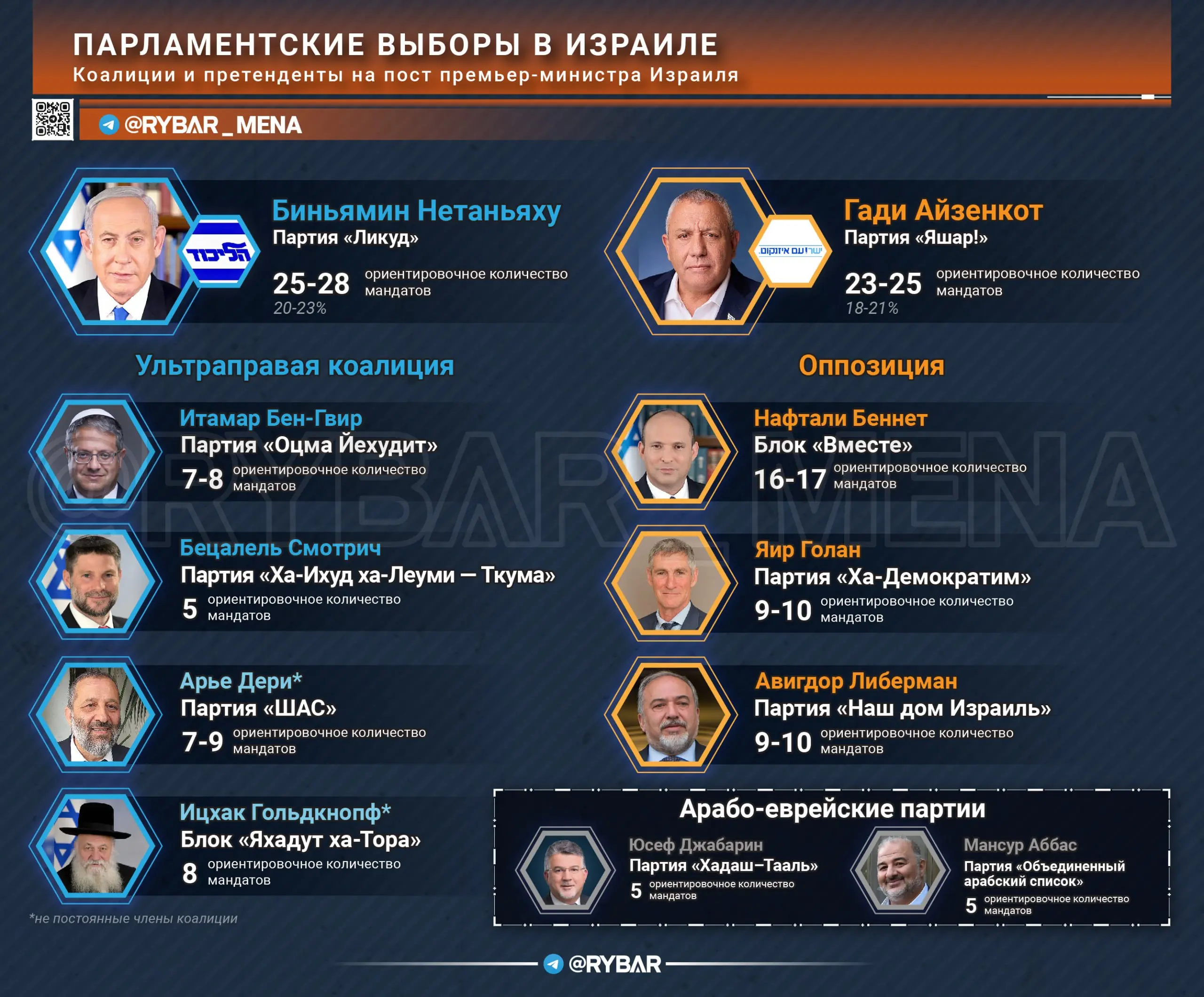 Борьба за железный трон. О парламентских выборах в Израиле