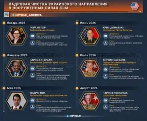Замены на восточном фланге